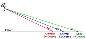 dog bed ramp plans