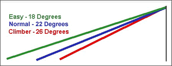 Wheelchair Ramp Incline Chart