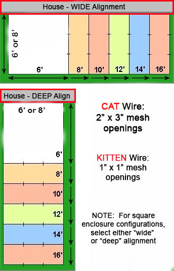 cat enclosure orientation